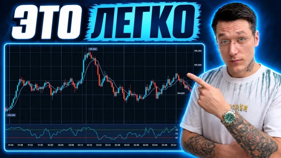 Бинарные опционы стратегия для стабильного заработка с лучшей связкой индикаторов